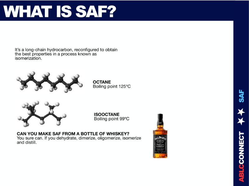 The Digest’s 2022 Multi-Slide Guide to the State of SAF