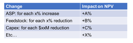 Show Me the Economics!: Stand out to investors and partners by tackling their biggest concern upfront