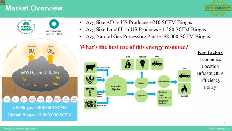 The Digest’s 2023 Multi-Slide Guide to T2C Energy
