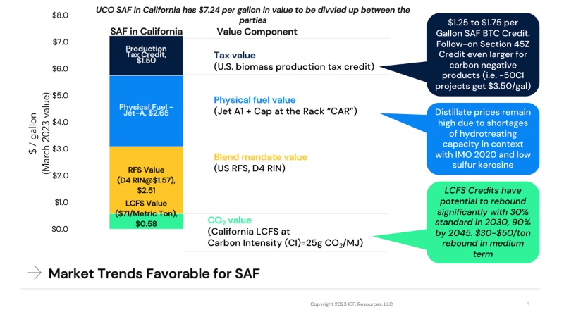 The Digest’s 2023 Multi-Slide Guide to SAF in a season of change