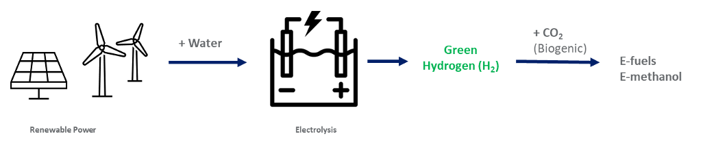 E-fuels: Do they work on the numbers?