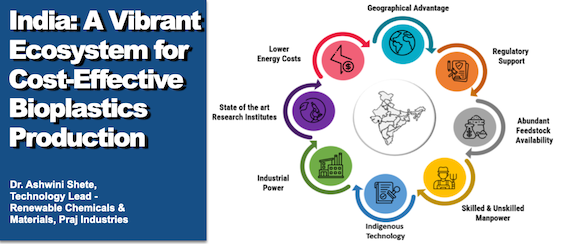 India: A Vibrant Ecosystem for Cost-Effective Bioplastics Production