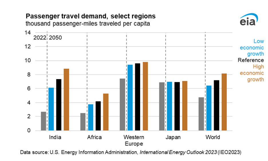 The Case for E-fuels Use in Aviation