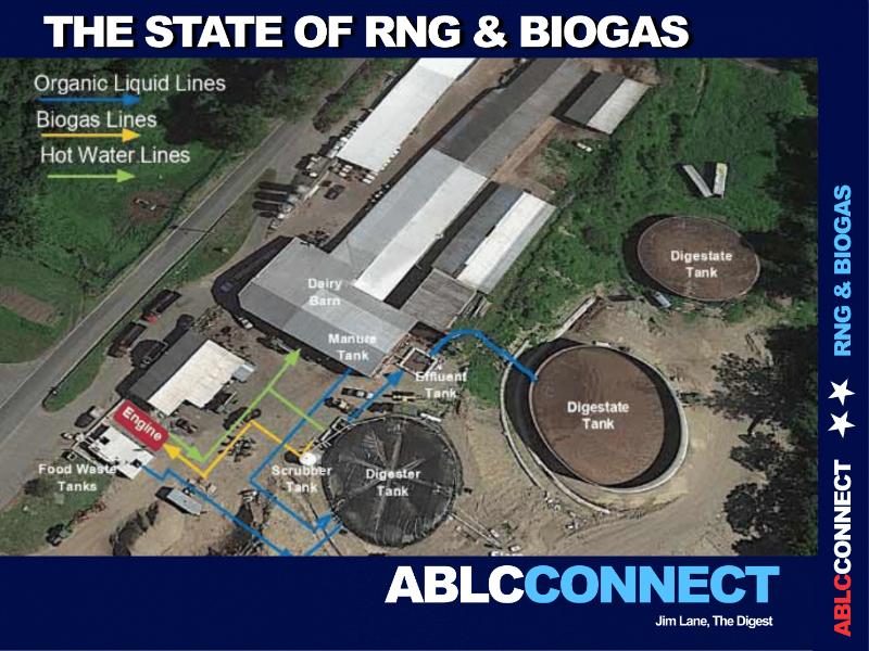 The Digest’s 2024 Multi-Slide Guide to the State of Biogas and RNG