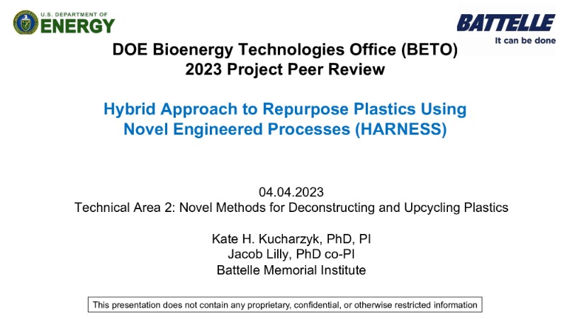 The Digest’s 2024 Multi-Slide Guide to Repurposing Plastics Using Novel Engineered Processes 